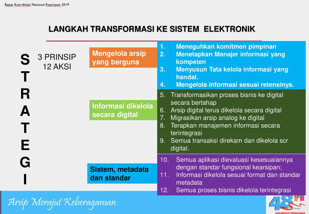 KEBIJAKAN DAN TATA KELOLA ARSIP ELEKTRONIK Imam Gunarto Deputi Bidang ...