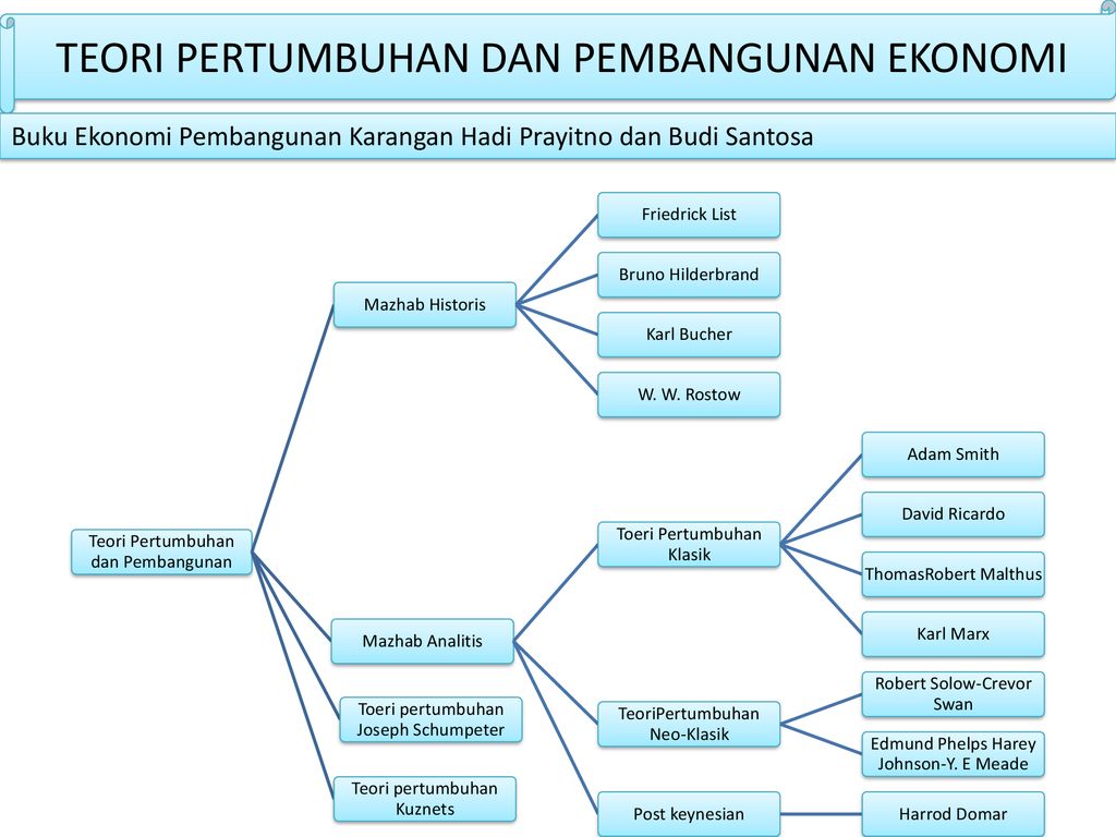 Download Buku Ekonomi Pembangunan