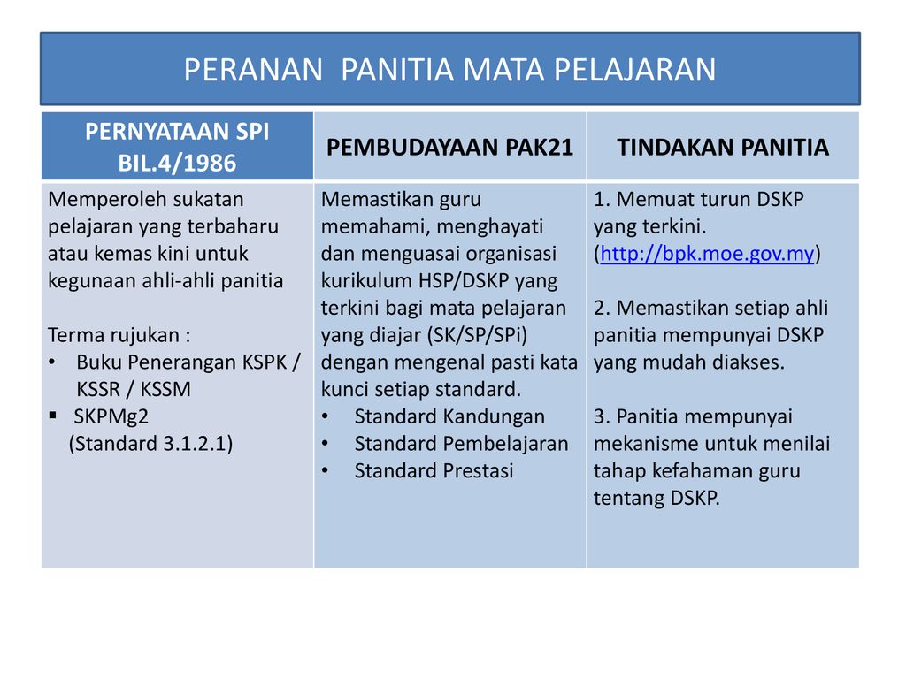 Klinik Pedagogi Satu Mekanisma Sokongan Peningkatan Kualiti Pedagogi Guru Guru Dalam Pdp Di Sekolah Sekolah Band 5 Daerah Kulai