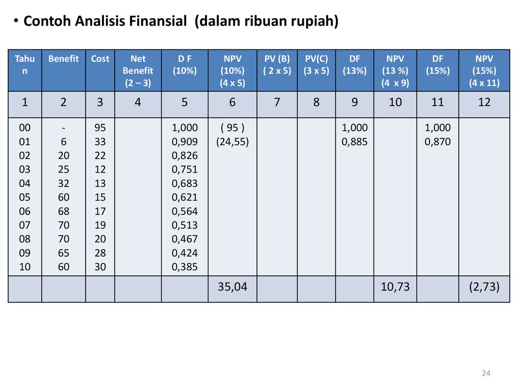 Bab I Pendahuluan Kolonialisme P D Ii Indonesia Merdeka Ppt Download