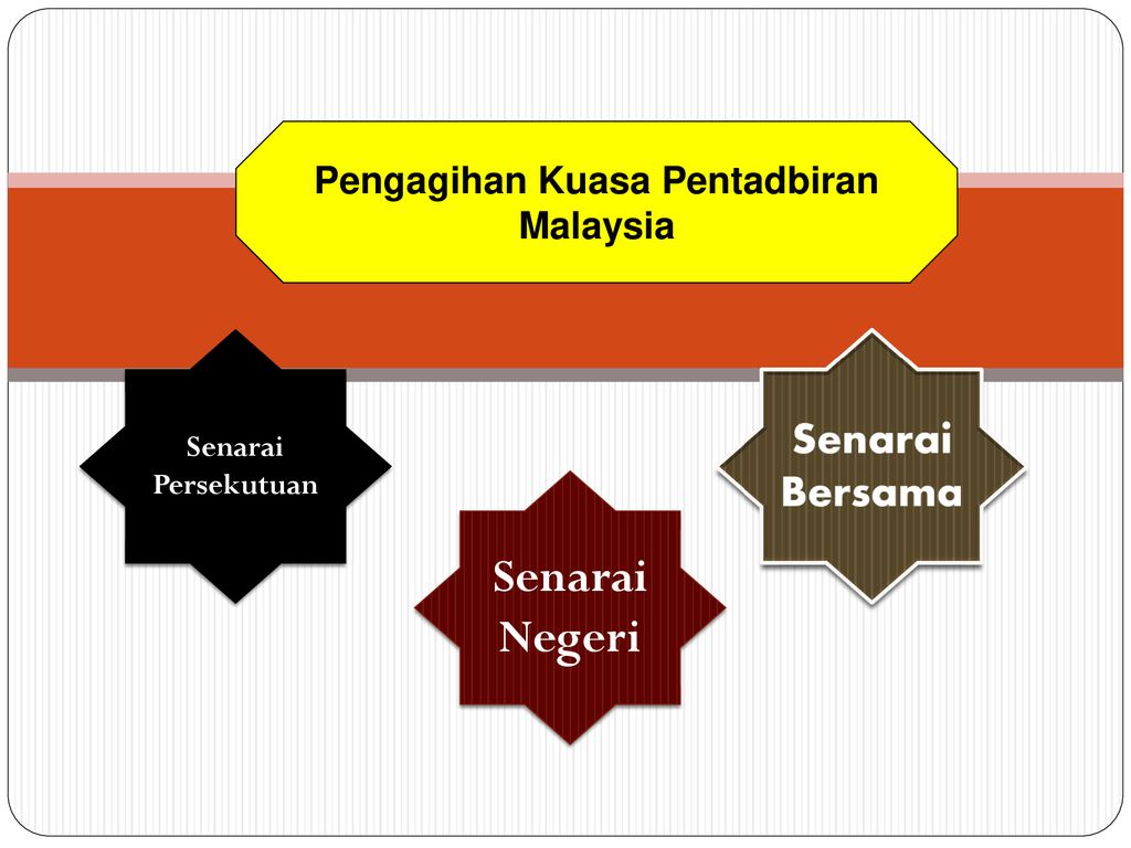 44+ Senarai Bersama Perlembagaan Persekutuan Malaysia Images