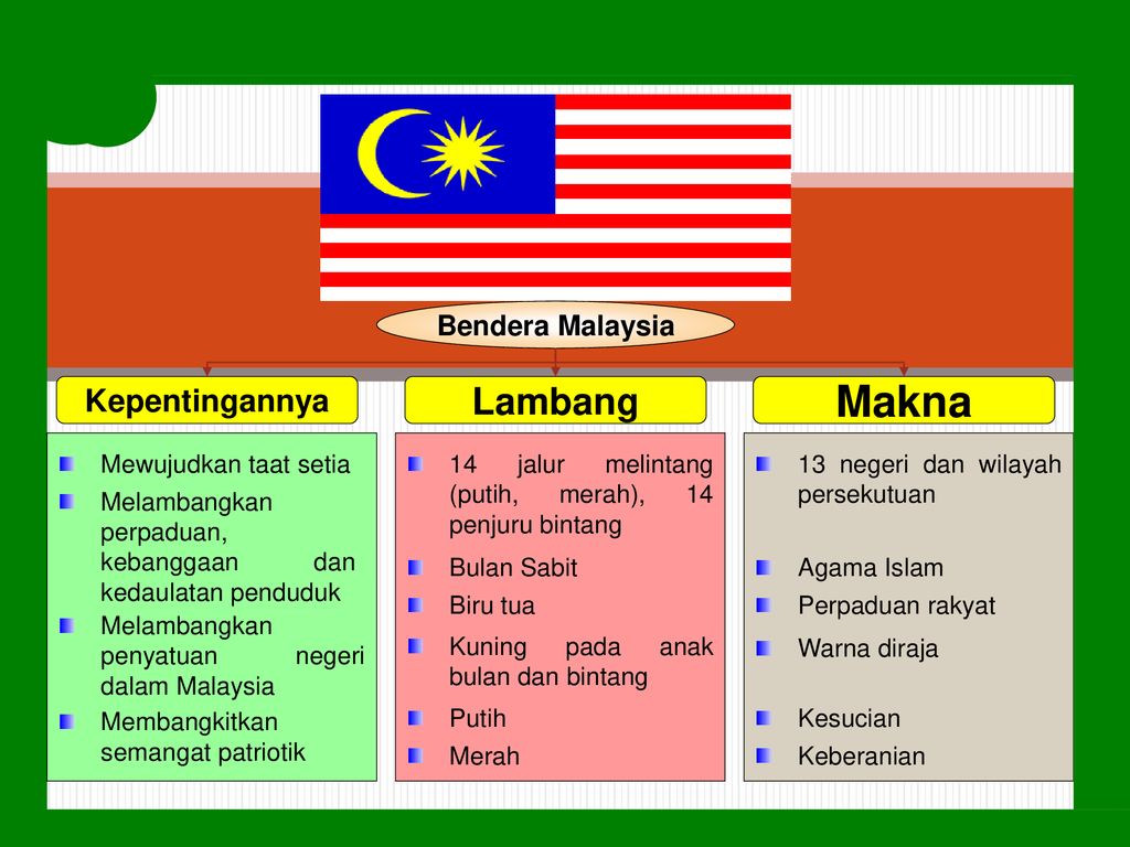 Perpaduan malaysia warna bendera