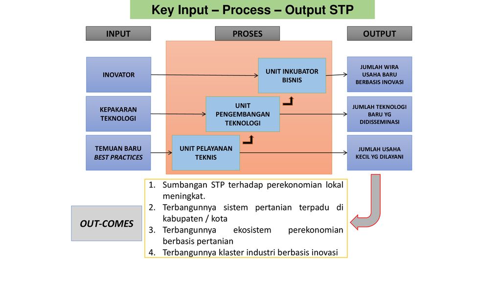 Key input