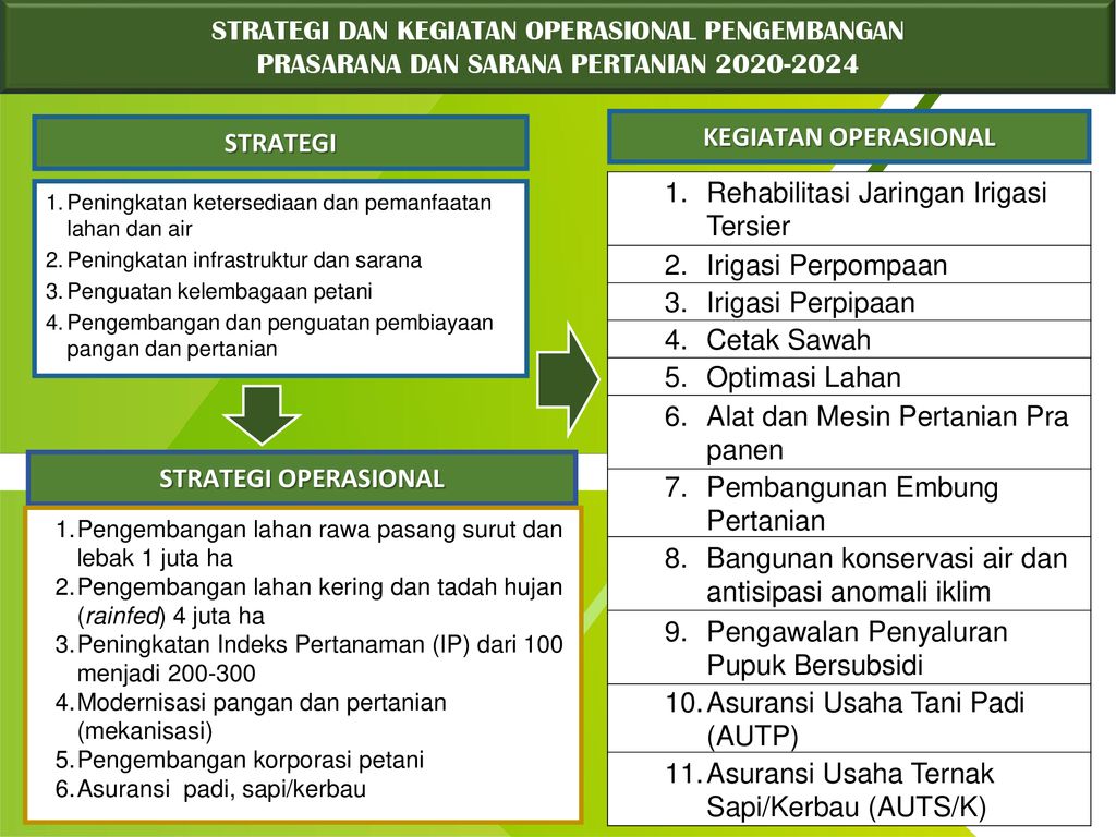 ARAH KEBIJAKAN DAN RANCANGAN PROGRAM PENYEDIAAN DAN PENGEMBANGAN ...