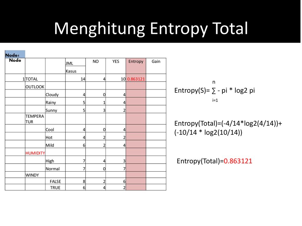 Data mining классификация