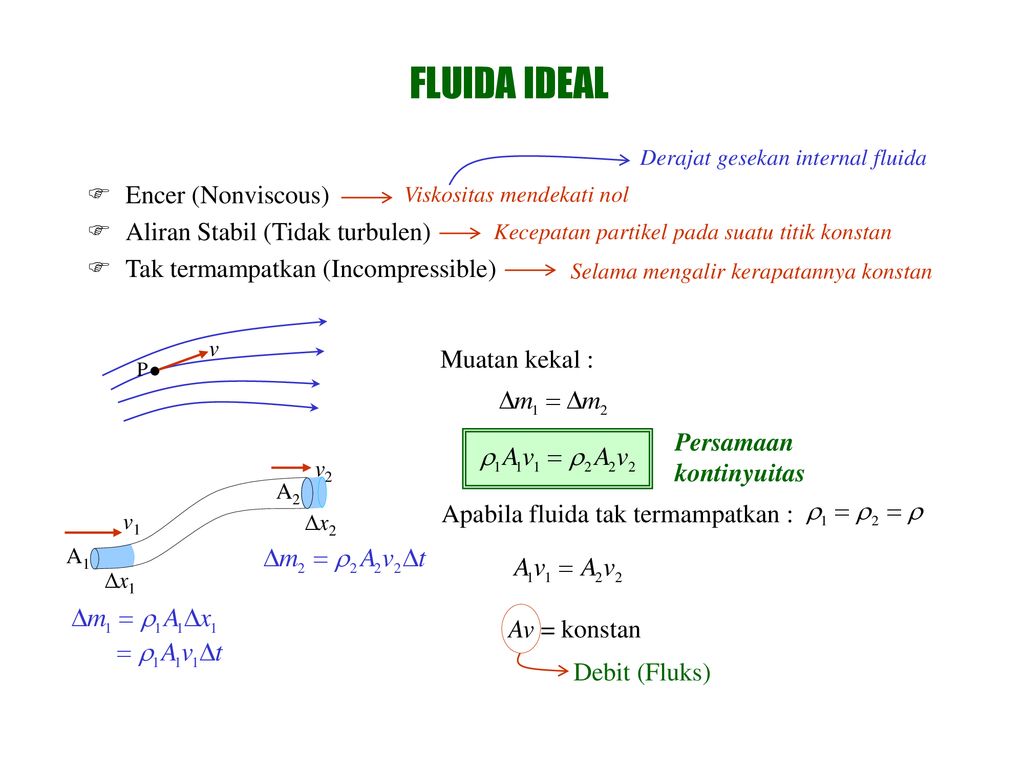 MEKANIKA FLUIDA Bagian II (HIDRODINAMIKA) - Ppt Download