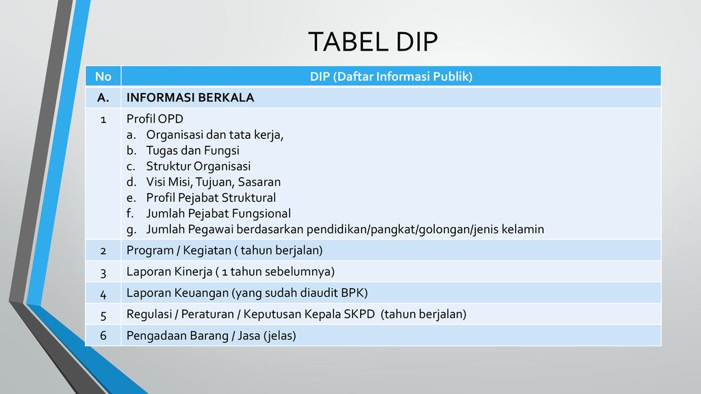 TUGAS ADMIN PPID & SUBDOMAIN - Ppt Download