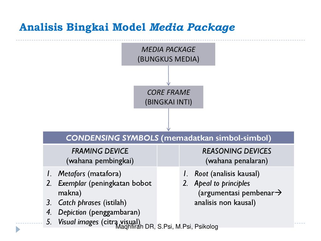 Media package