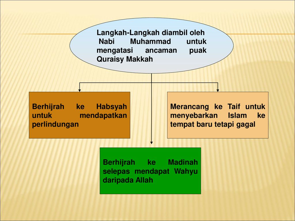 Sistem jual beli pada zaman jahiliah