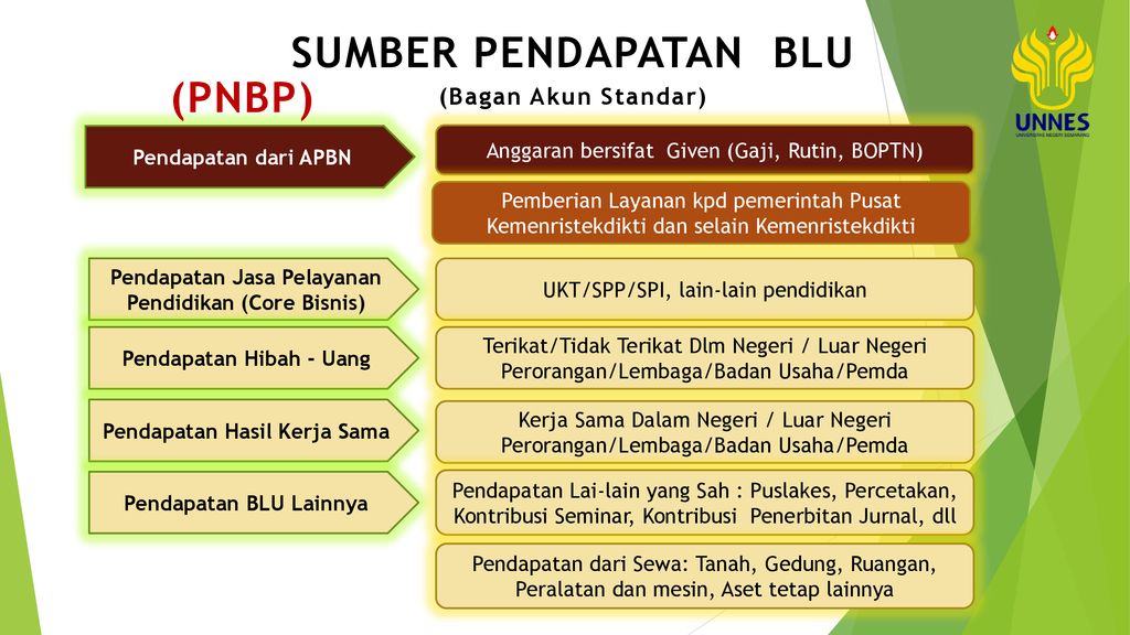 Dalam Rangka Peningkatan Income Generating - Ppt Download