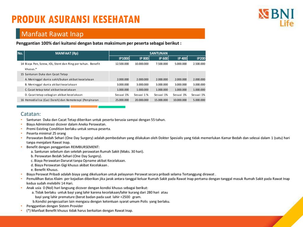 Asuransi Kesehatan Syariah Ppt Download