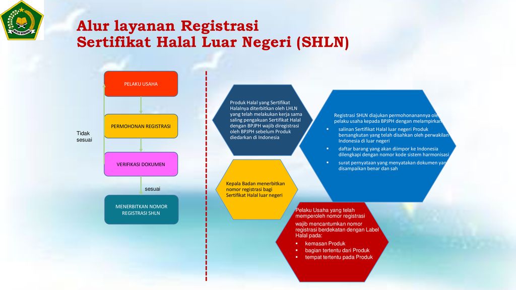 SERTIFIKASI HALAL PRODUK - Ppt Download