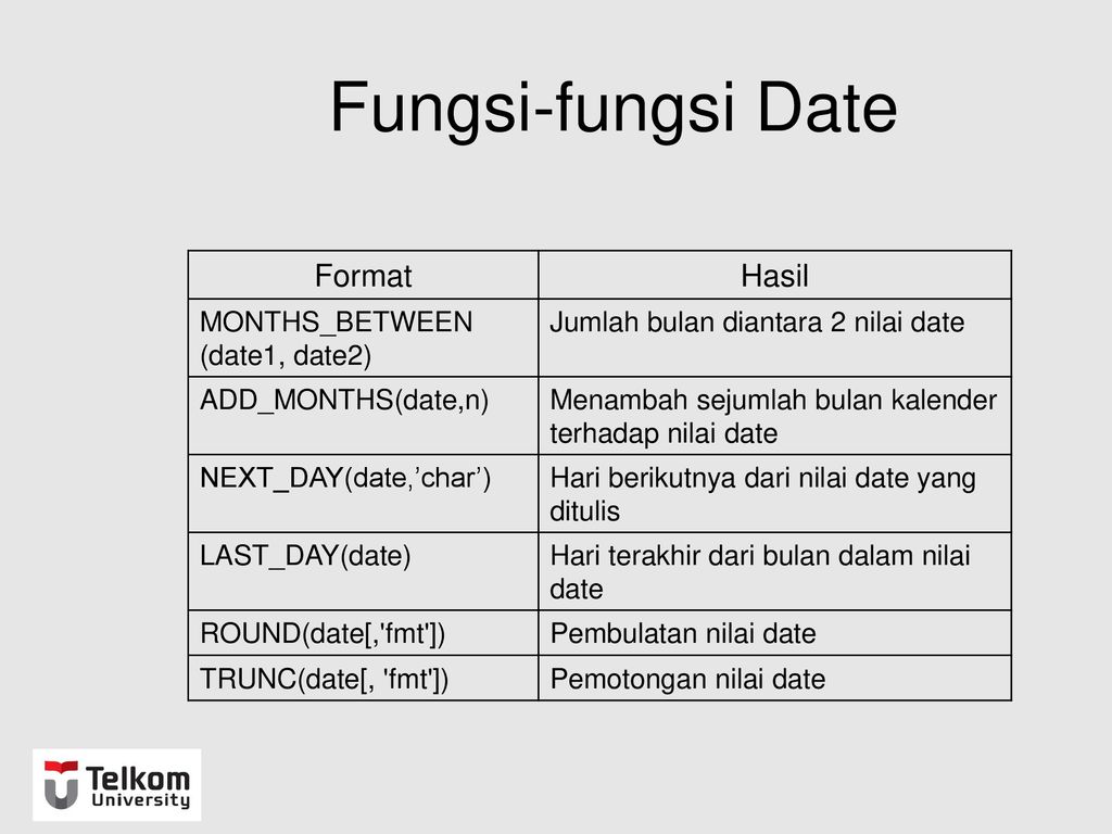 Date формат даты