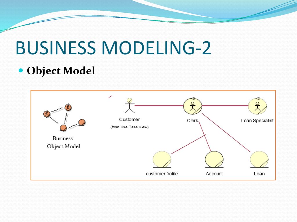 Model objects. Modal 2.