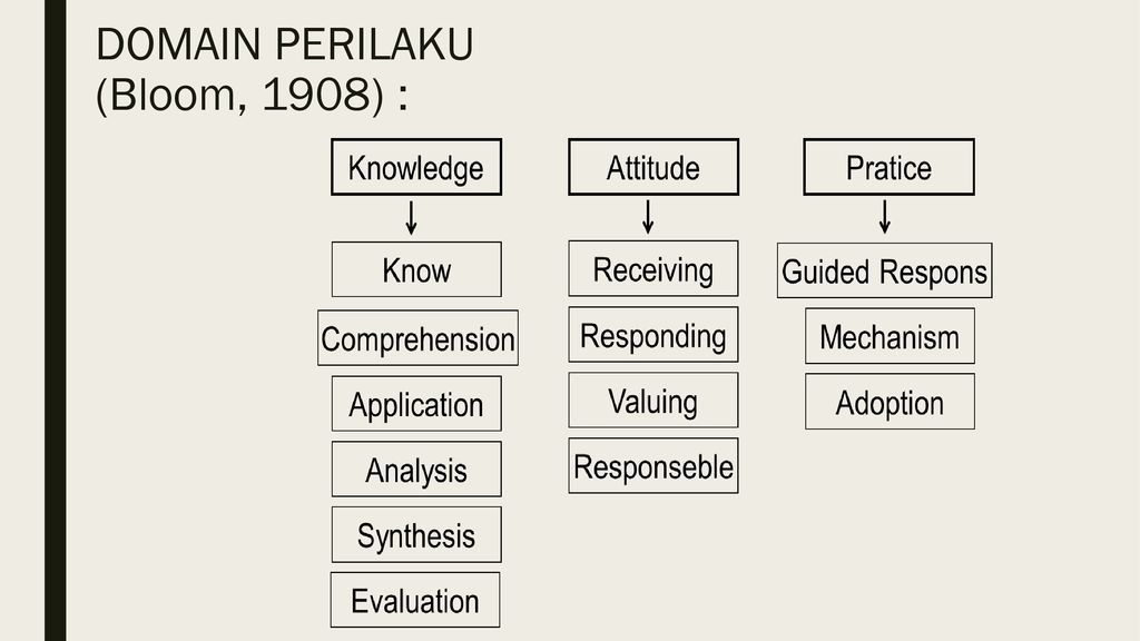 Pengantar Pengukuran Perilaku - Ppt Download