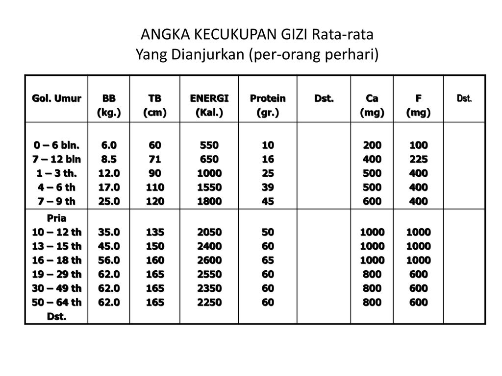 Cara Menghitung Angka Kecukupan Gizi Latihan Online