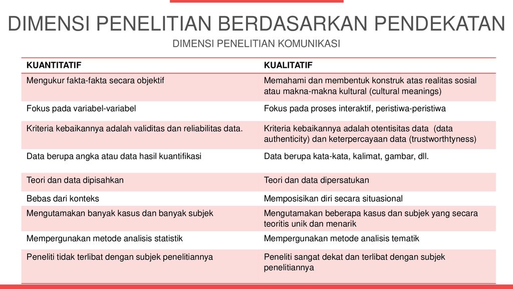 METODOLOGI PENELITIAN KOMUNIKASI Pendekatan Penelitian Kuantitatif ...