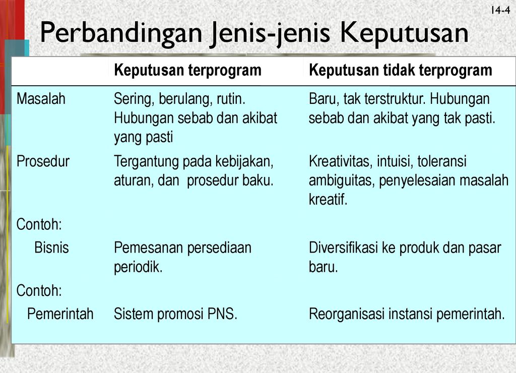 Pengambilan Keputusan - Ppt Download