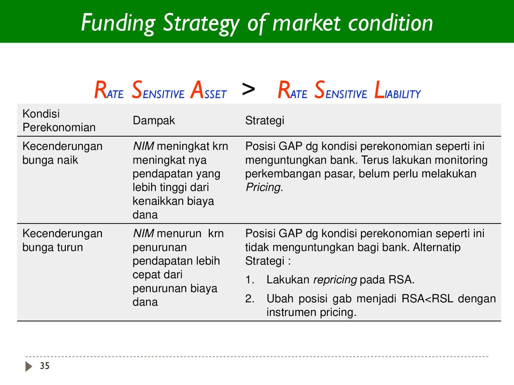 Assets and liabilities Management. Strategy Fund 21. Gulf Strategy Fund.