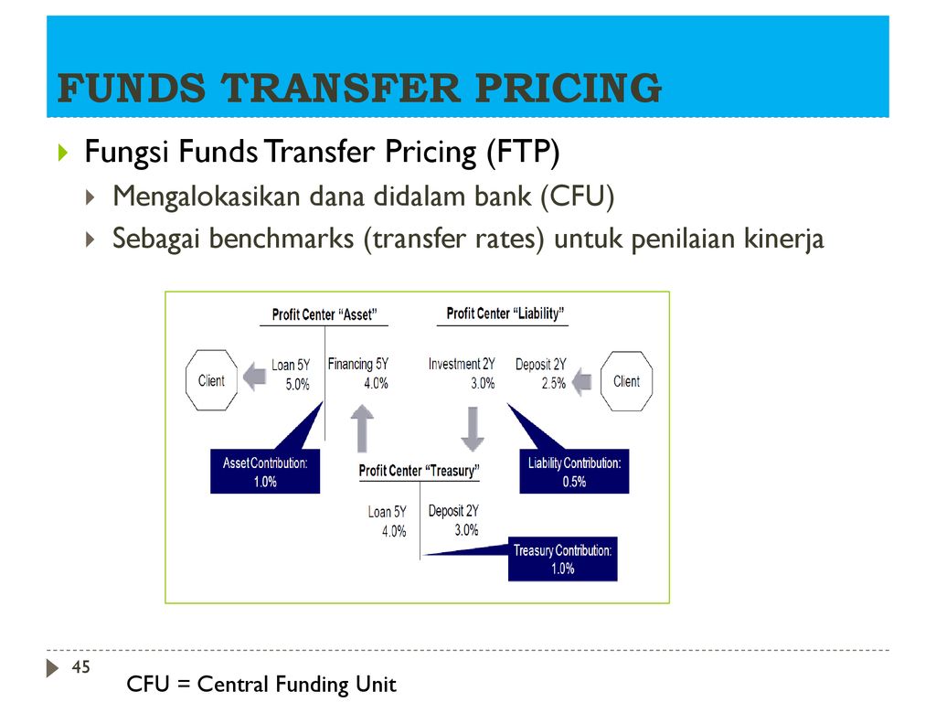 Transfer details