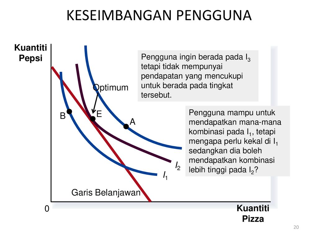 Teori Gelagat Pengguna Ppt Download