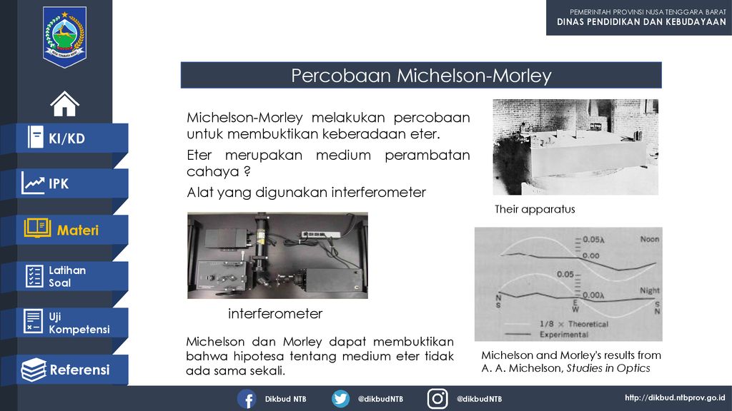 Percobaan Michelson-Morley