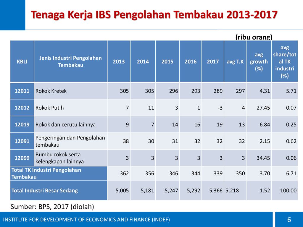 Total share