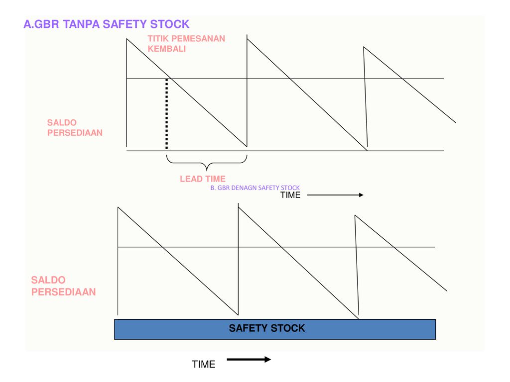 Stock перевод