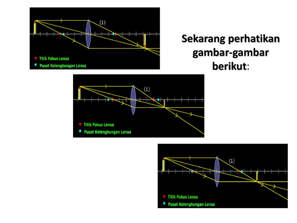 Lensa Dan Peralatan Optik Ppt Download