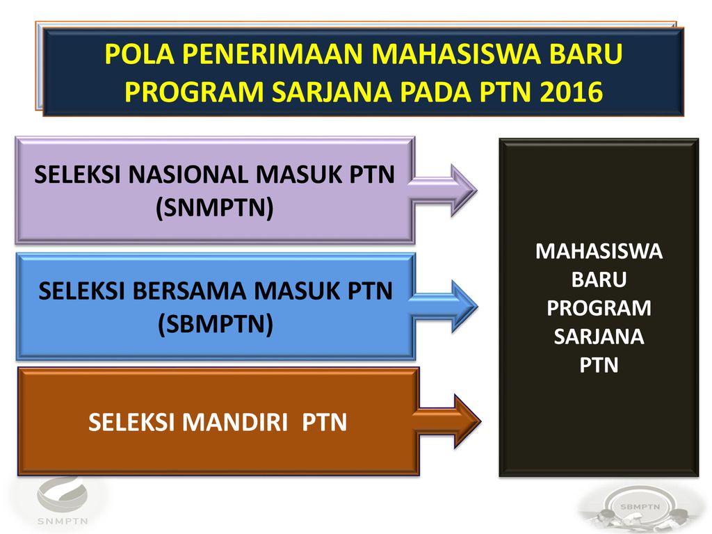 SELEKSI NASIONAL MASUK PERGURUAN TINGGI NEGERI (SNMPTN) DAN SELEKSI ...