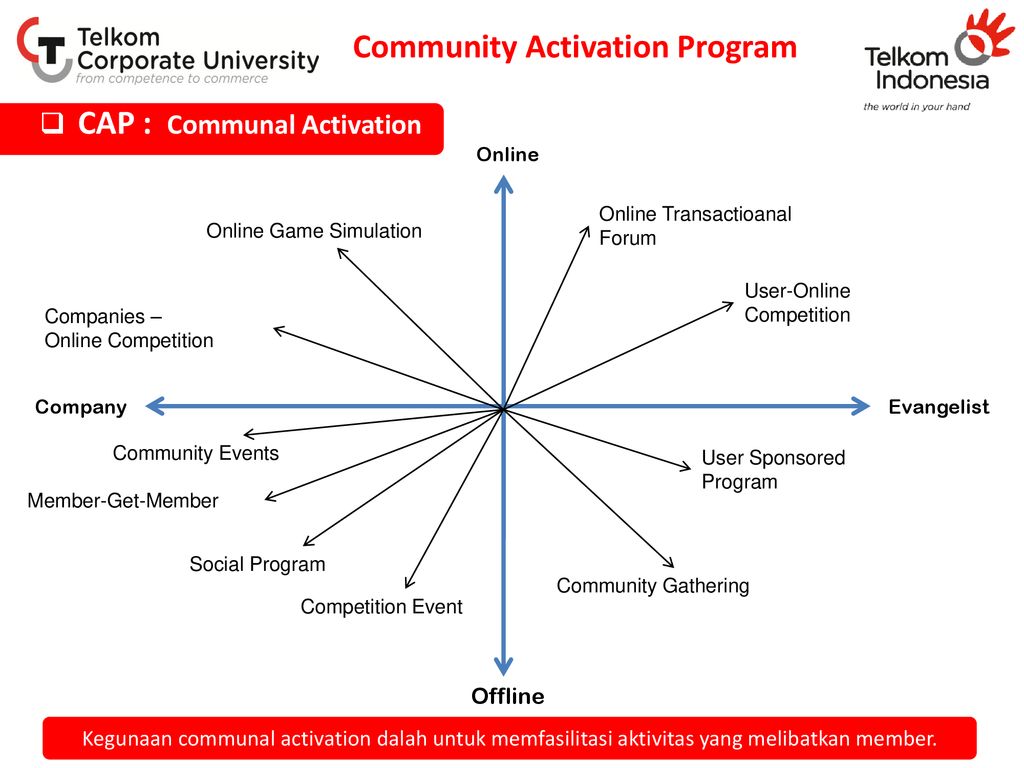 Activation program