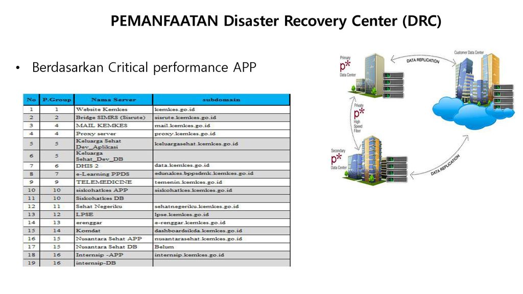 Pusat Data Dan Informasi - Ppt Download