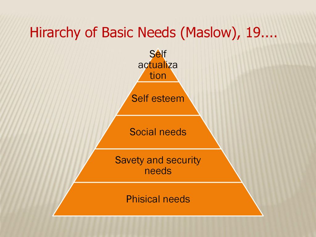 Social needs. Basic needs одежда. Basic needs. Settlement hirarchy. Advancement needs .... Needs social needs Security needs 6 . . ................... needs.