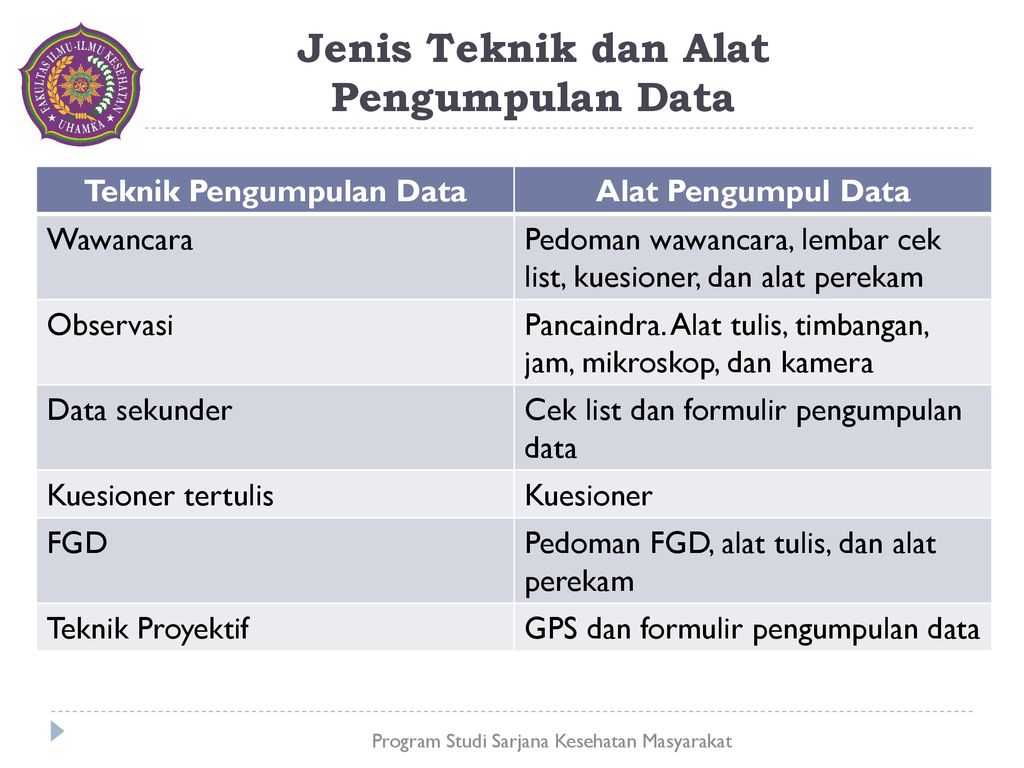 Sesi 3 Sumber Dan Teknik Pengumpulan Data Ppt Download