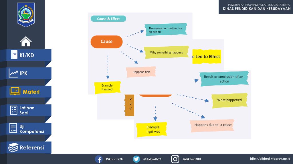 Materi Cause And Effect Pdf - Materi Bahasa Inggris Cause And Effect ...