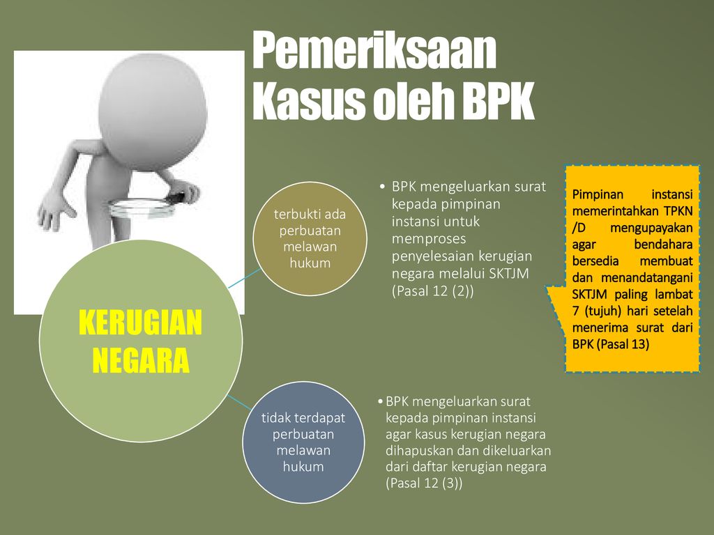 PENYELESAIAN KERUGIAN NEGARA TERHADAP BENDAHARA - Ppt Download