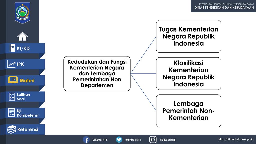 Pendidikan Pancasila Kewarganegaraan Ppt Download