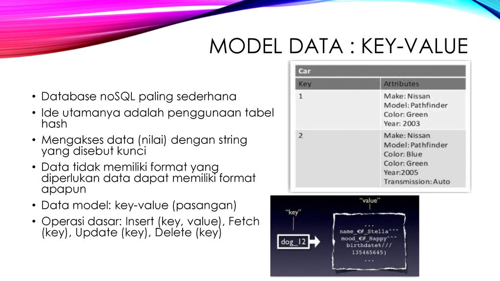 Value db. Key value. Key value database. Data Key носитель. Key value Nissan.
