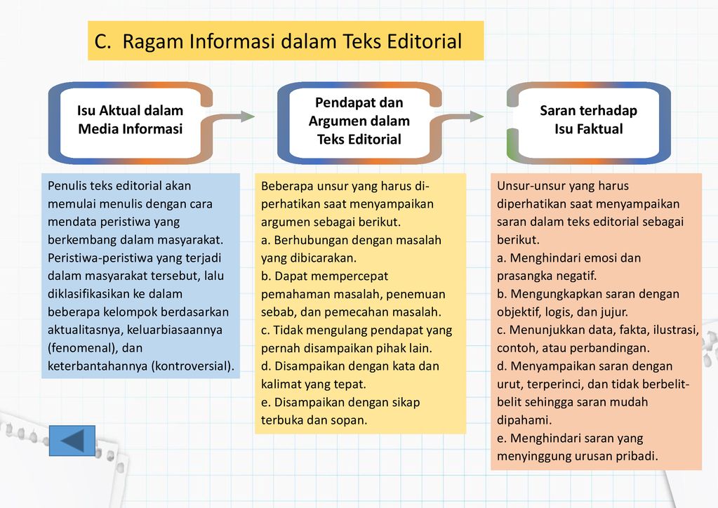 C. Ragam Informasi dalam Teks Editorial