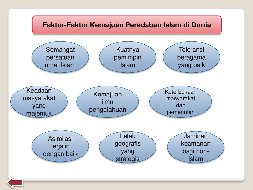 Faktor-faktor kemajuan dan kemunduran peradaban islam di dunia