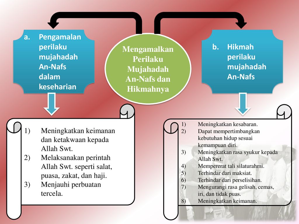 Pendidikan Agama Islam dan Budi Pekerti - ppt download