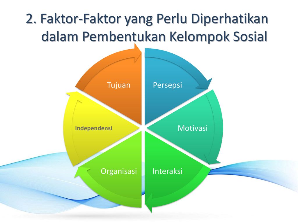 2. Faktor-Faktor yang Perlu Diperhatikan dalam Pembentukan Kelompok Sosial