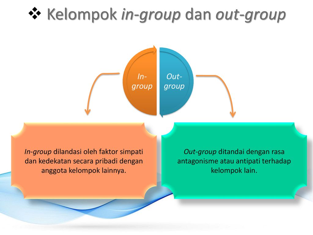 Kelompok in-group dan out-group