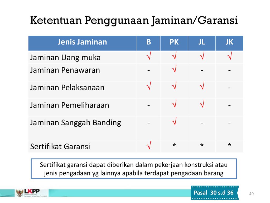 PERPRES NO. 16 TH PENGADAAN BARANG JASA PEMERINTAH - Ppt Download