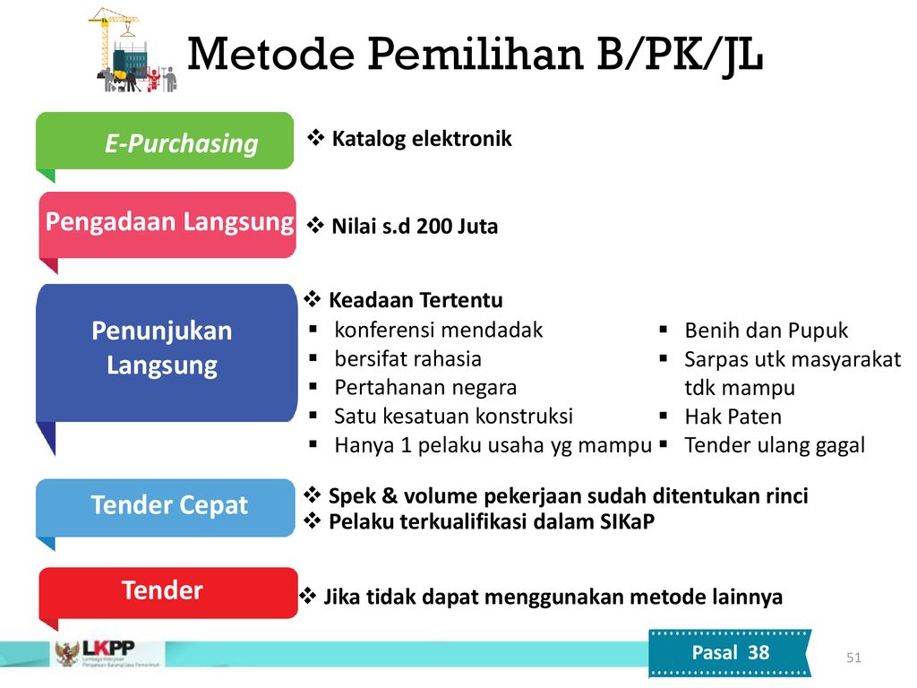 PERPRES NO. 16 TH PENGADAAN BARANG JASA PEMERINTAH - Ppt Download