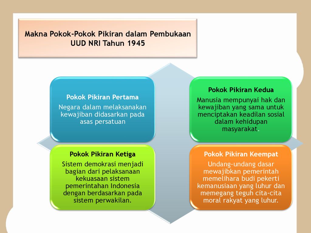 Pr Pendidikan Pancasila Dan Kewarganegaraan Ppt Download