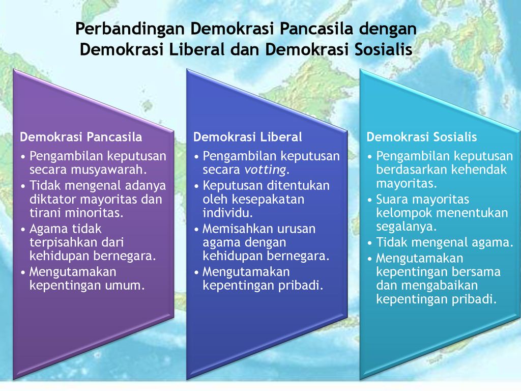 Pr Pendidikan Pancasila Dan Kewarganegaraan Ppt Download