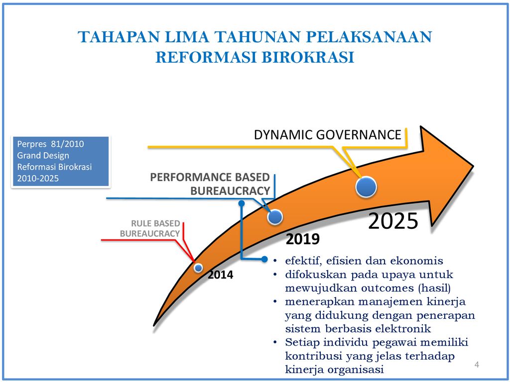 MANAJEMEN SISTEM AKIP Disampaikan Oleh : - Ppt Download