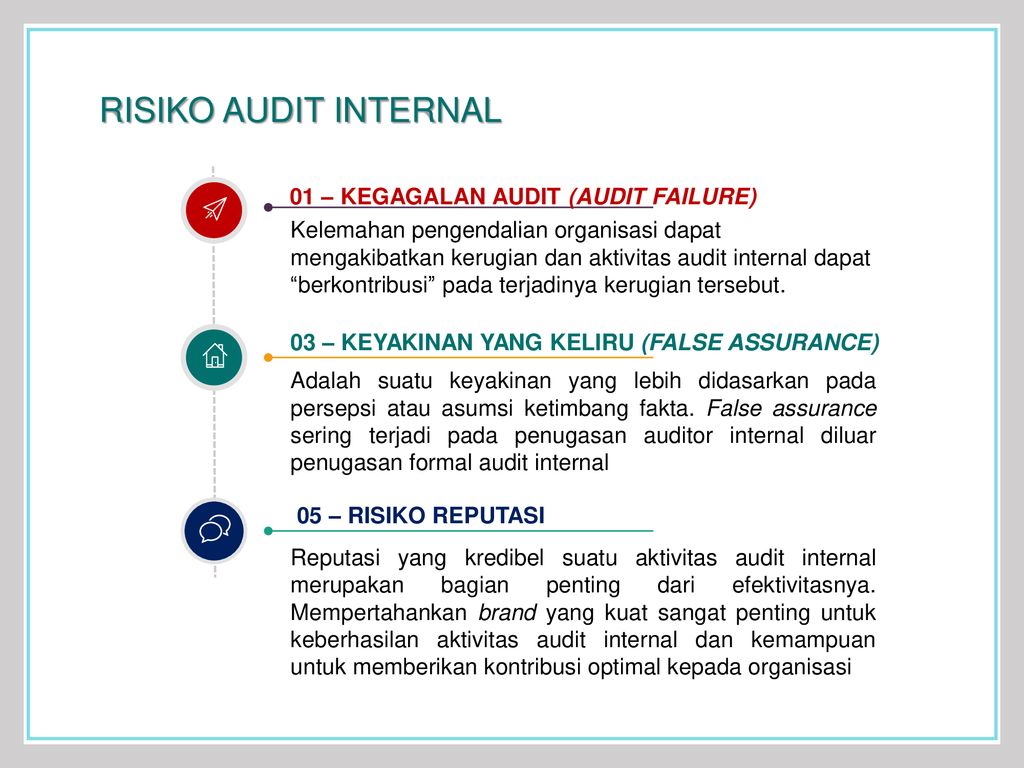 AUDIT BERBASIS RISIKO PROSES RISIKO DALAM - Ppt Download