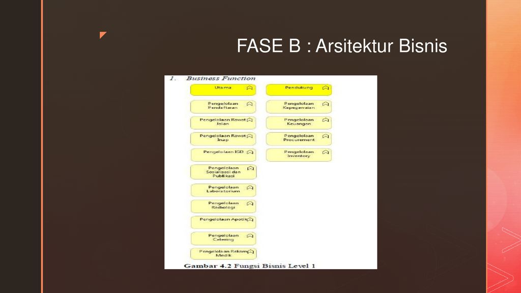 Tahapan TOGAF. - Ppt Download